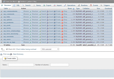 Moving a Wordpress database